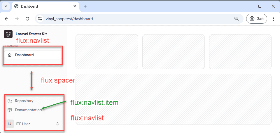 Flux navlist